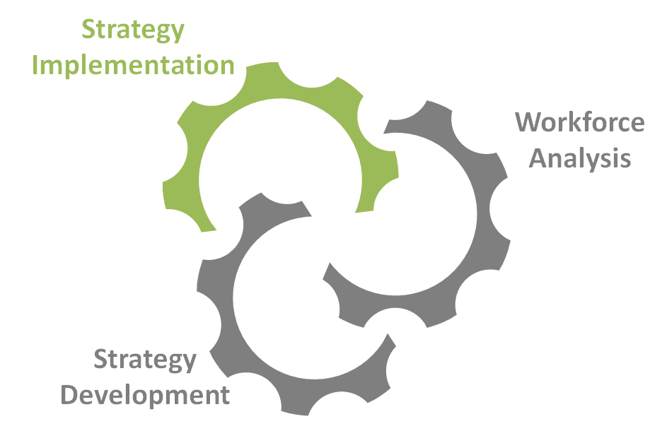 Pagpapatupad ng Diskarte